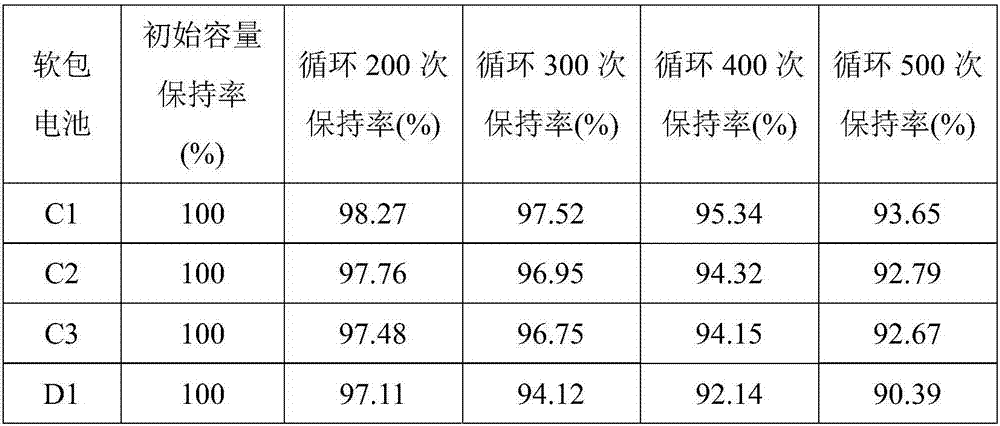 Graphite composite material and preparation method thereof