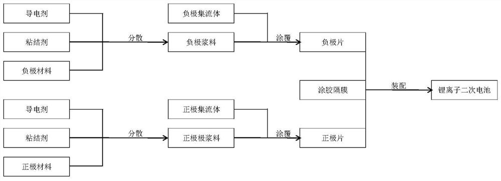 Aqueous binder and preparation method thereof, glued diaphragm and preparation method thereof, and lithium ion secondary battery