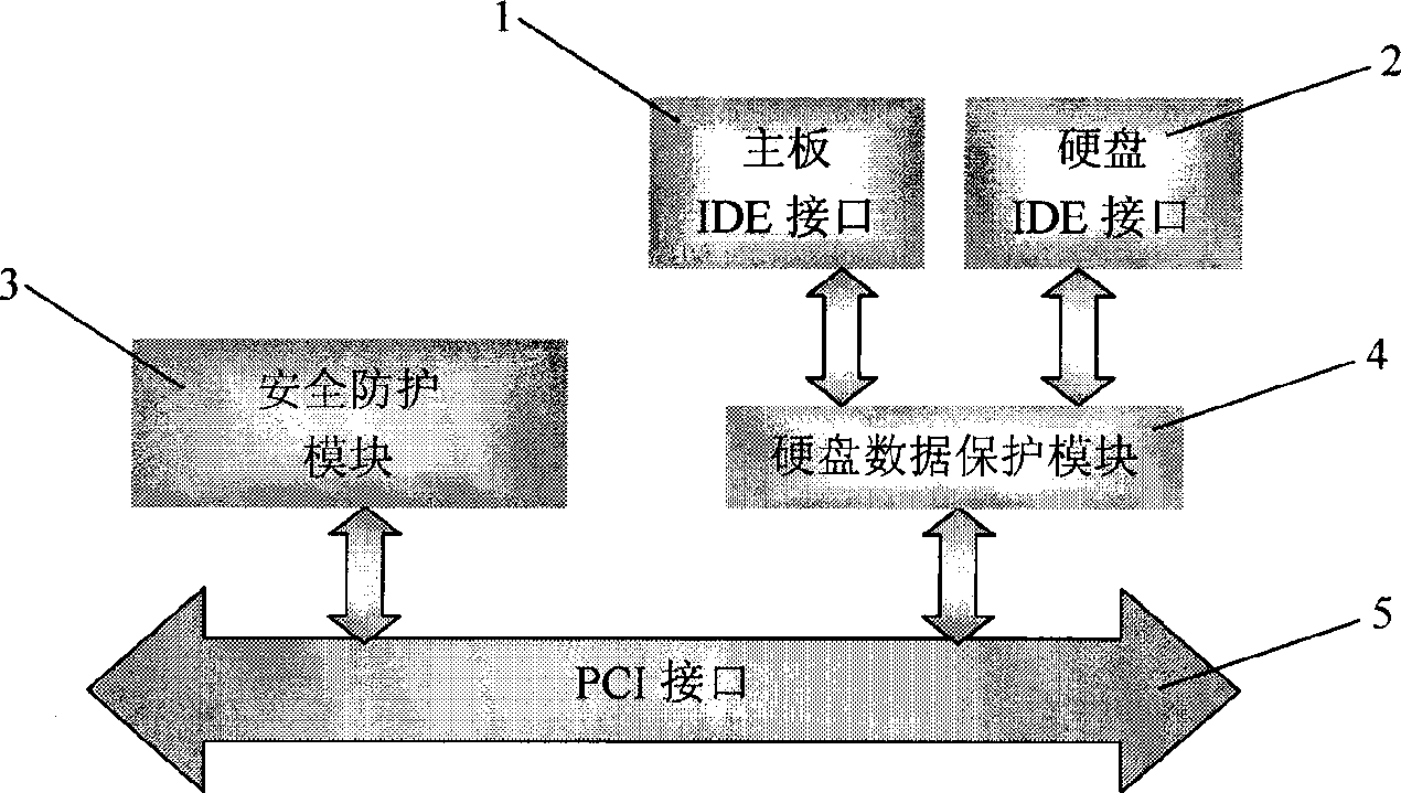 Computer security apparatus and method