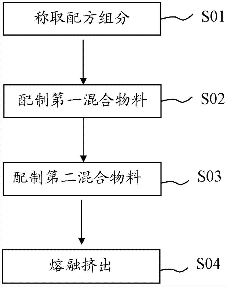 Poly phthalimide amide composite material and preparation method thereof