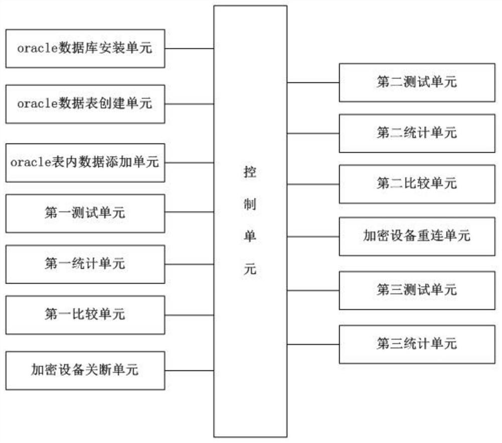 A method and system for verifying the authenticity of data encrypted by an encryption device