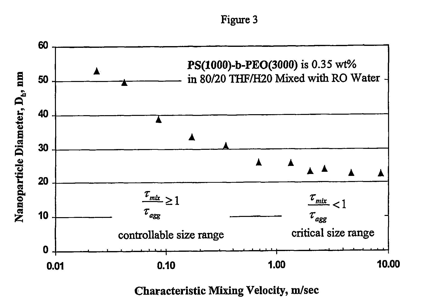 Process and apparatuses for preparing nanoparticle compositions with amphiphilic copolymers and their use