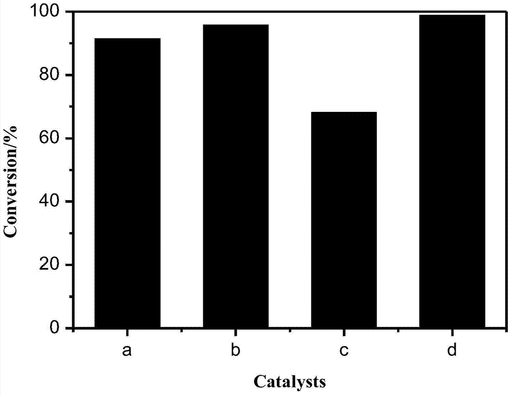 A cobalt octacarboxyphthalocyanine catalyst for sweetening natural gas