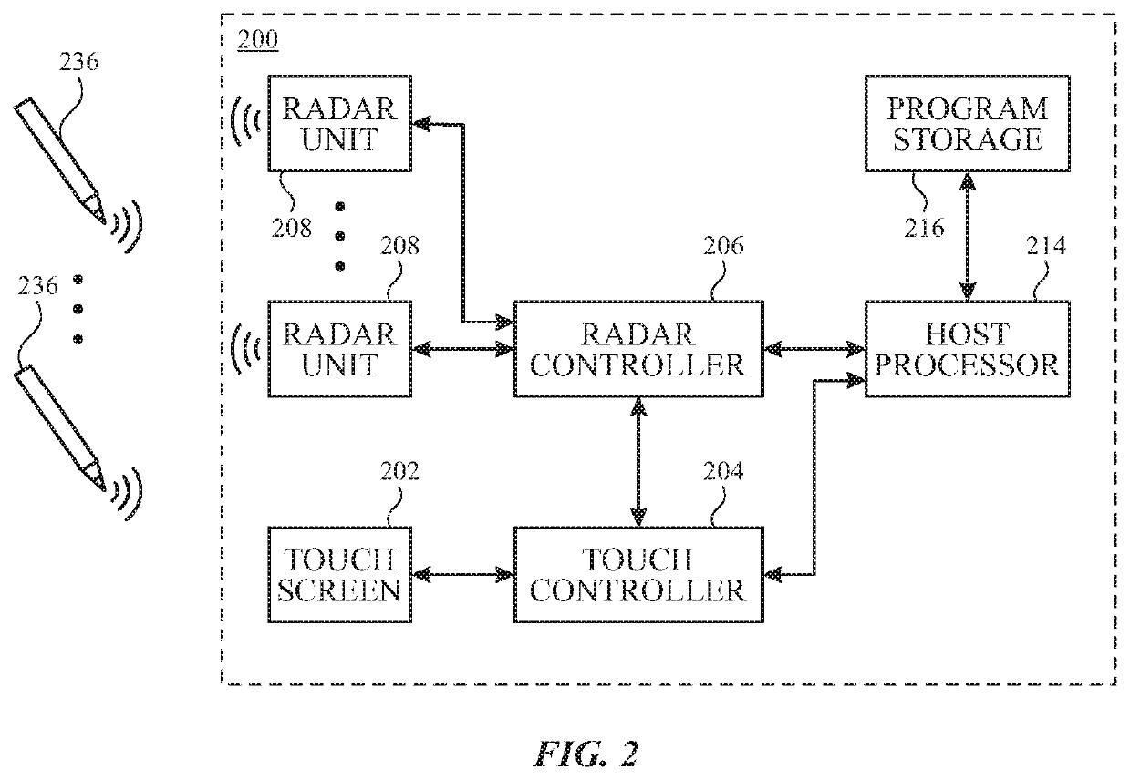 Ultra-accurate object tracking using radar in multi-object environment