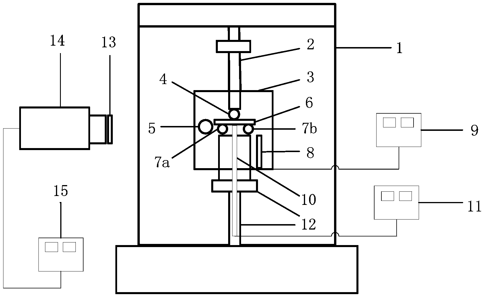 On-line observable high-temperature three-point bend test system