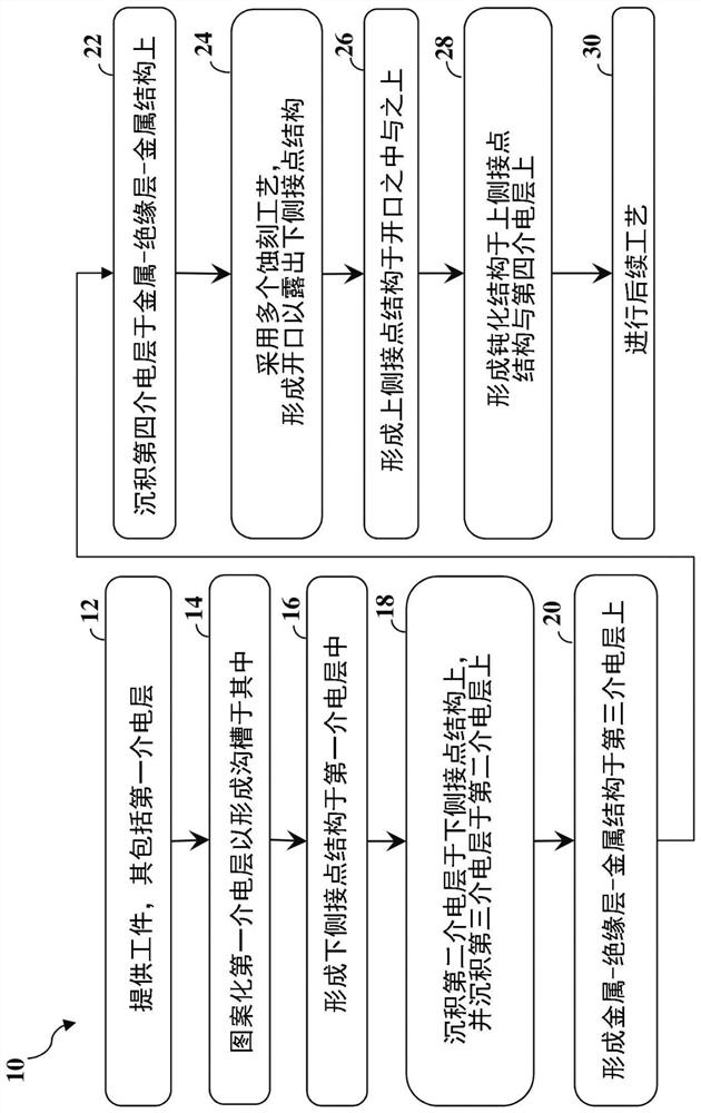 Method for forming semiconductor device