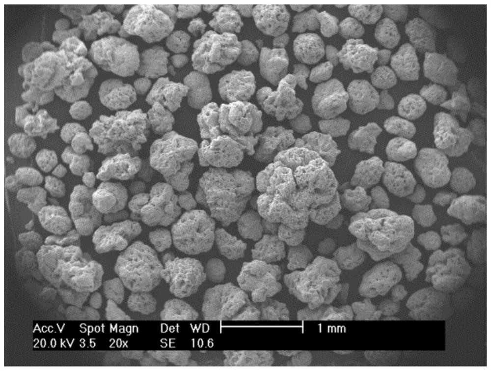 Preparation method of sodium percarbonate