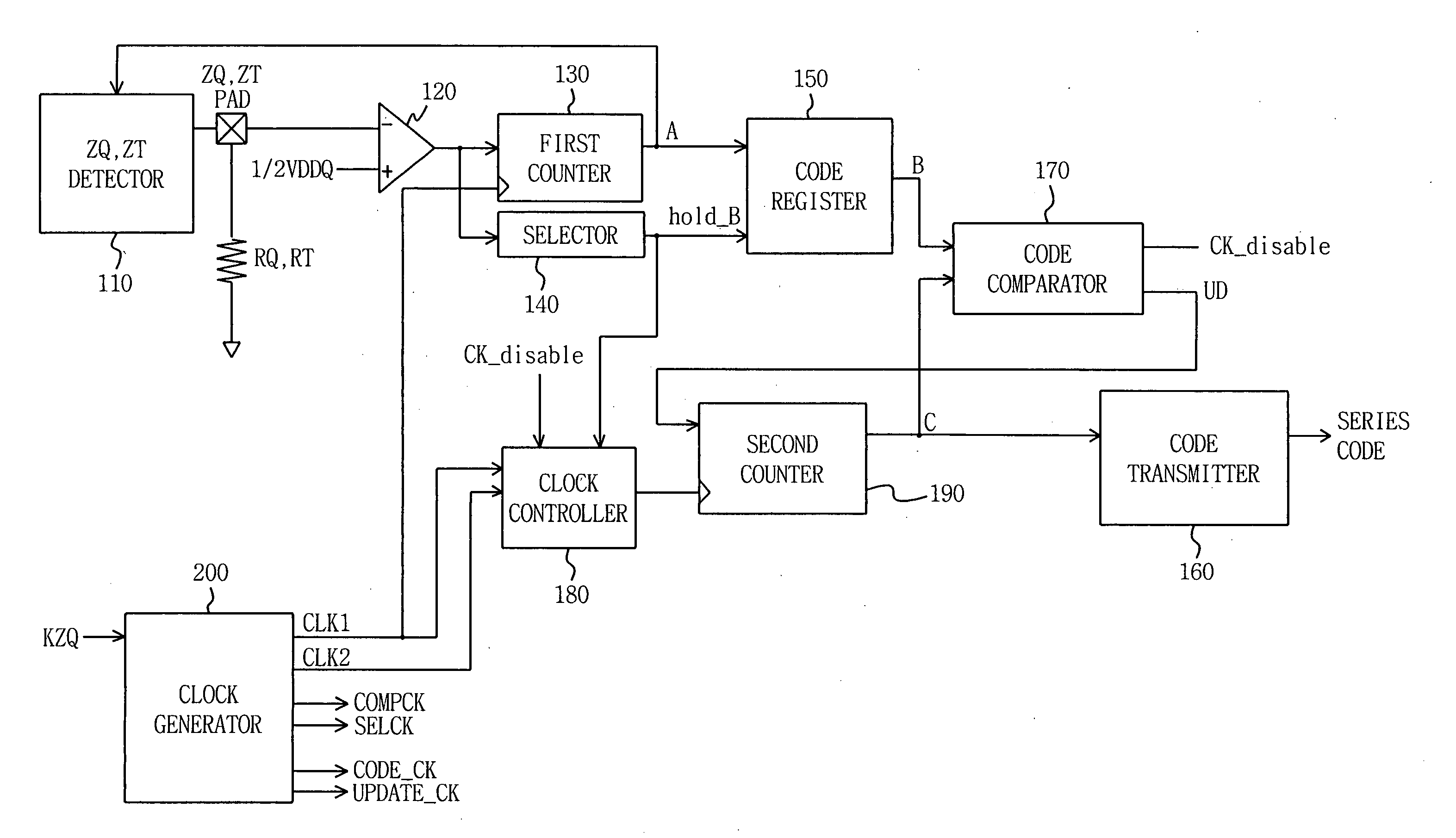 Programmable impedance controller and method for operating