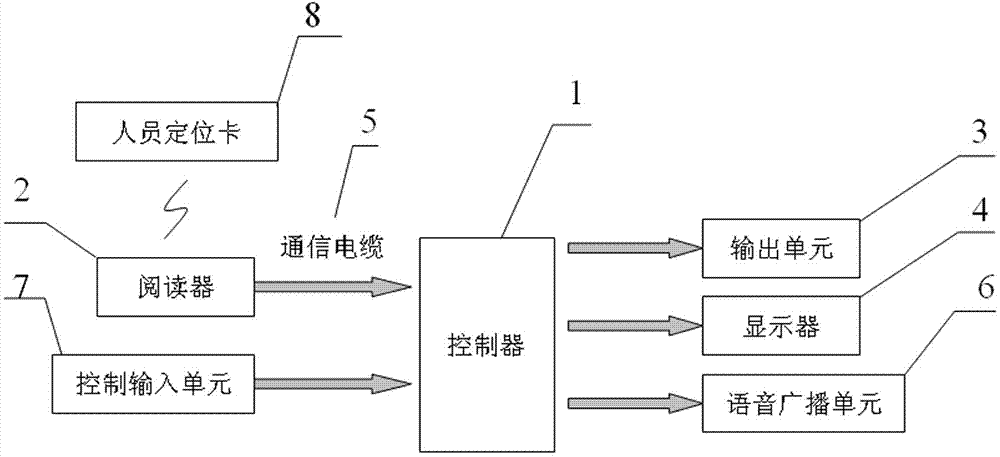 Mining inclined roadway conveyance monitoring system and method based on radio-frequency technique