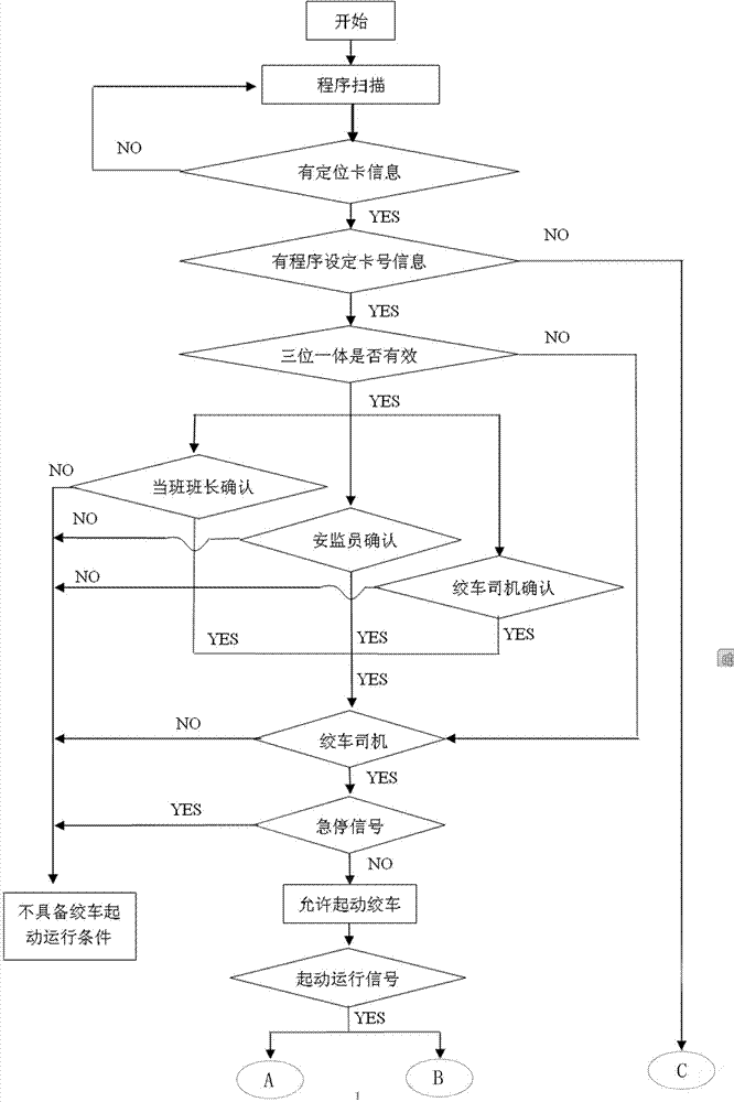 Mining inclined roadway conveyance monitoring system and method based on radio-frequency technique