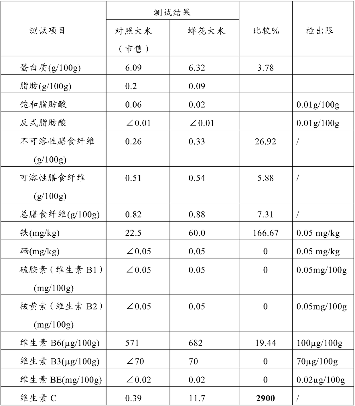 Cordyceps sobolifera rice and preparation method thereof