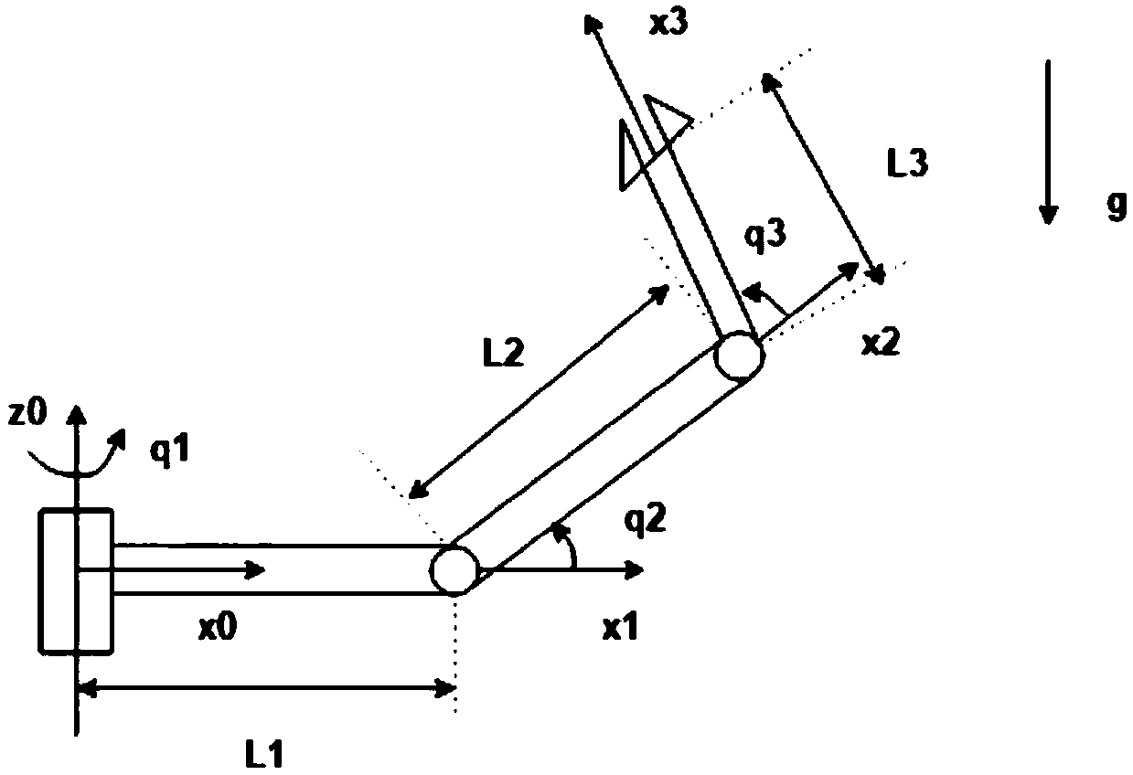 Model uncertainty mechanical arm motion control method based on multi-layer neural network