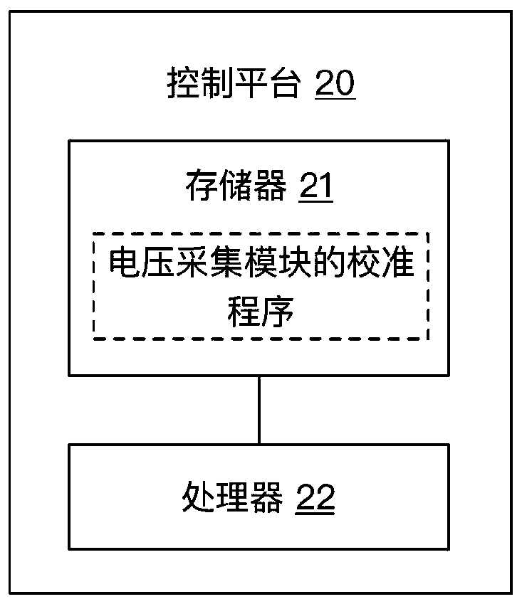 Calibration method, control platform and system, and storage medium of voltage acquisition module