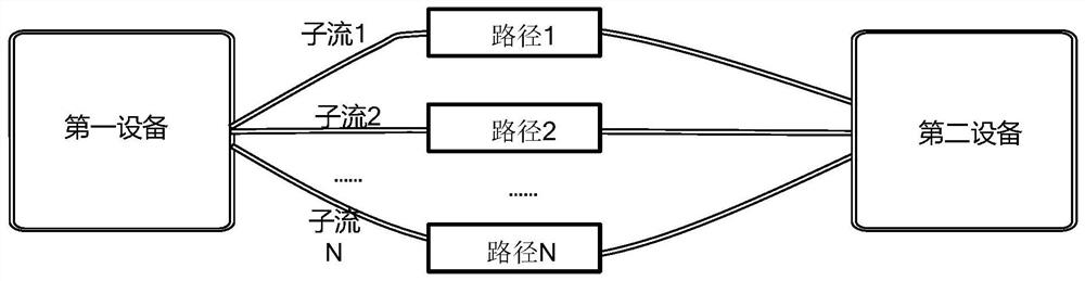 Multi-path transmission control method and control device