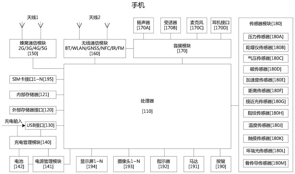 Multi-path transmission control method and control device