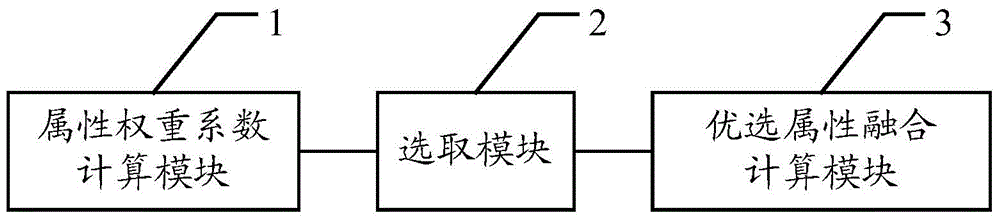 A detection method and detection device for a fracture-cavity storage body