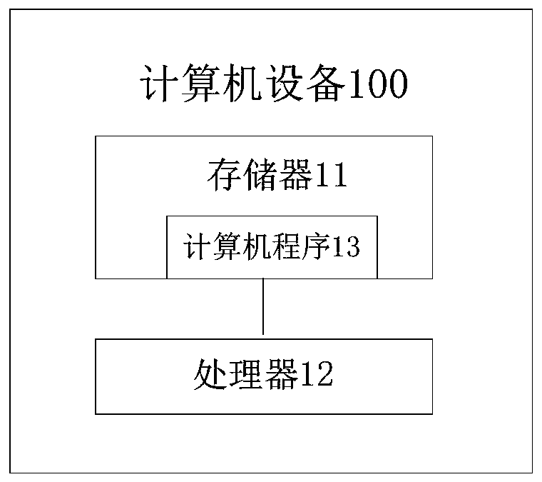 Air conditioner and control method and control device thereof