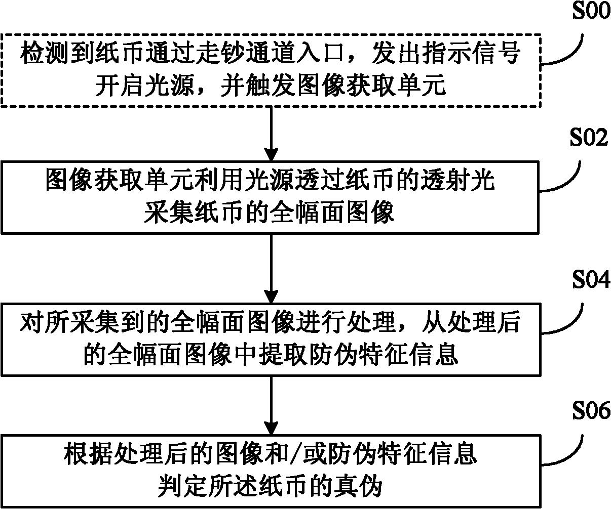 Paper currency detecting method and device