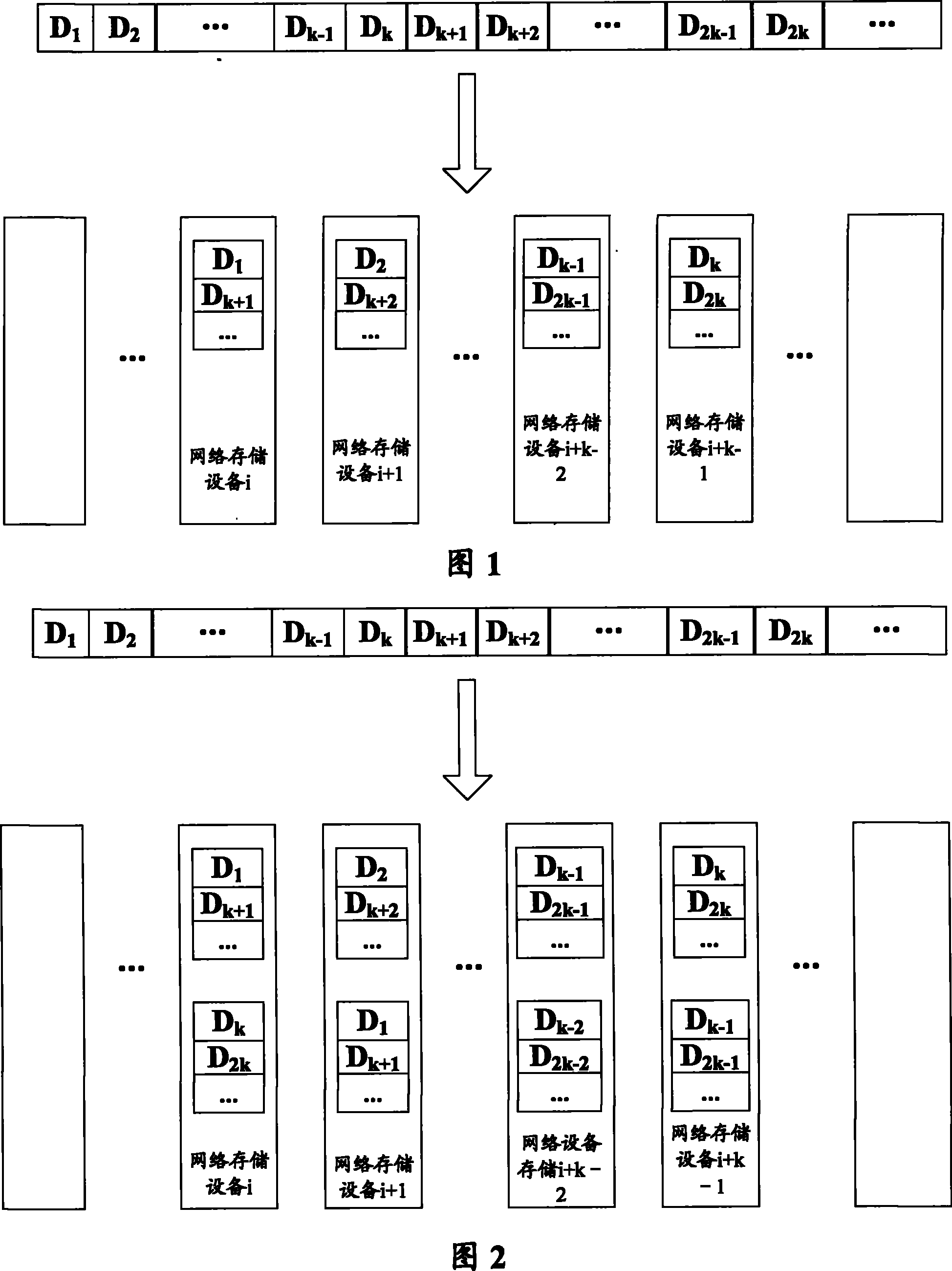 Data verification redundant method and device