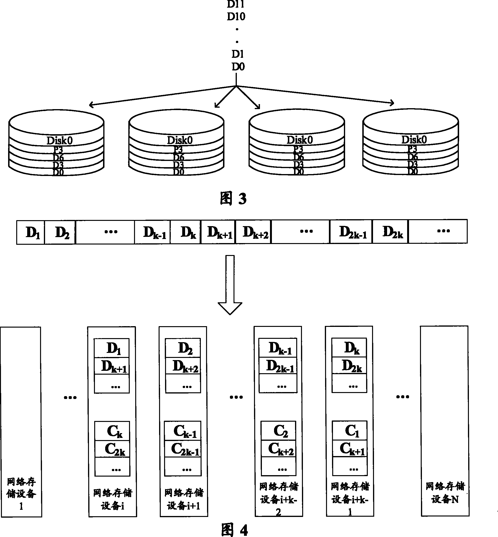 Data verification redundant method and device