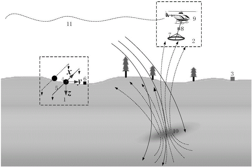 Ground-space electromagnetic prospecting method in frequency domain