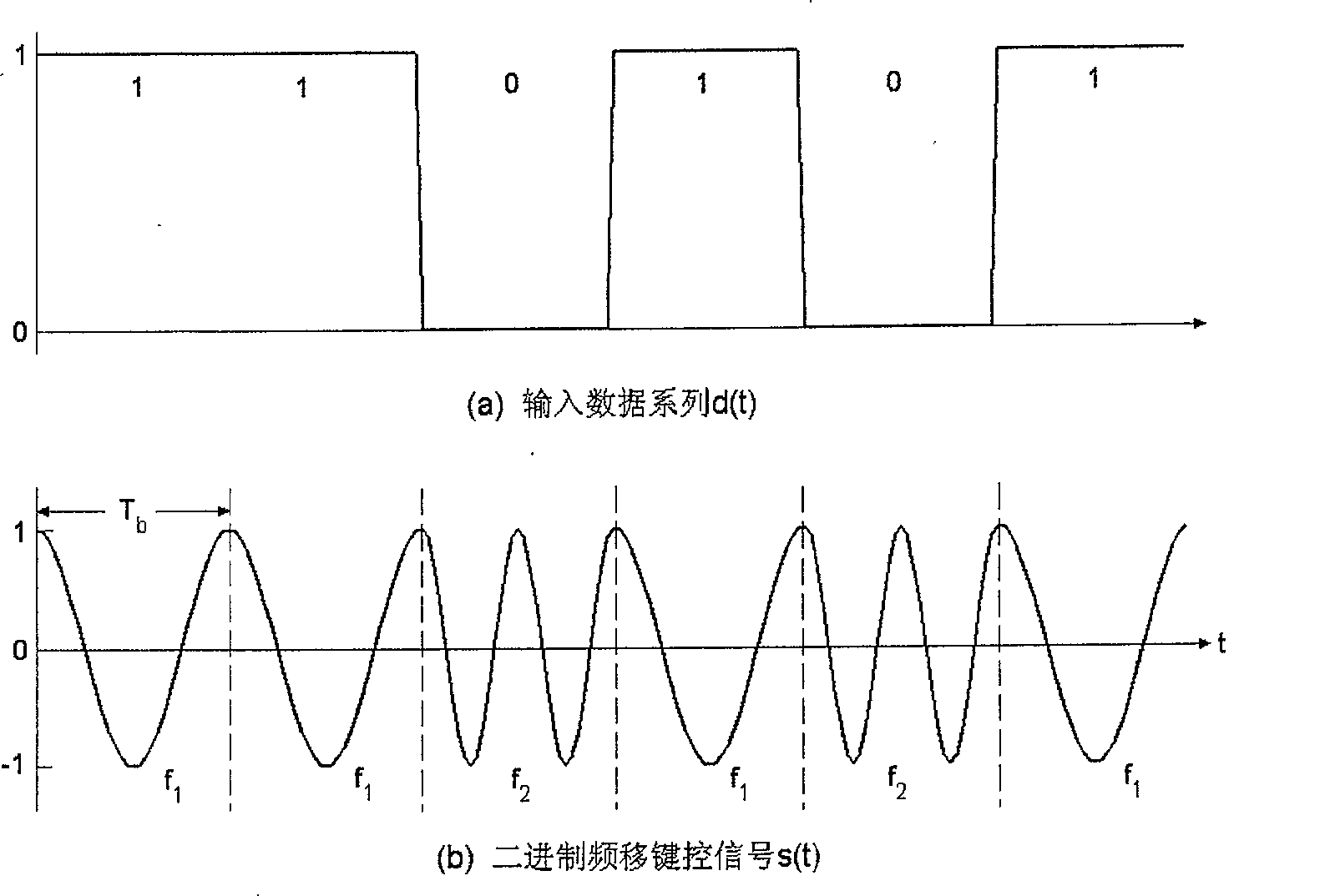 Digital remodulation and digital remodulating method for binary frequency shift keying signal