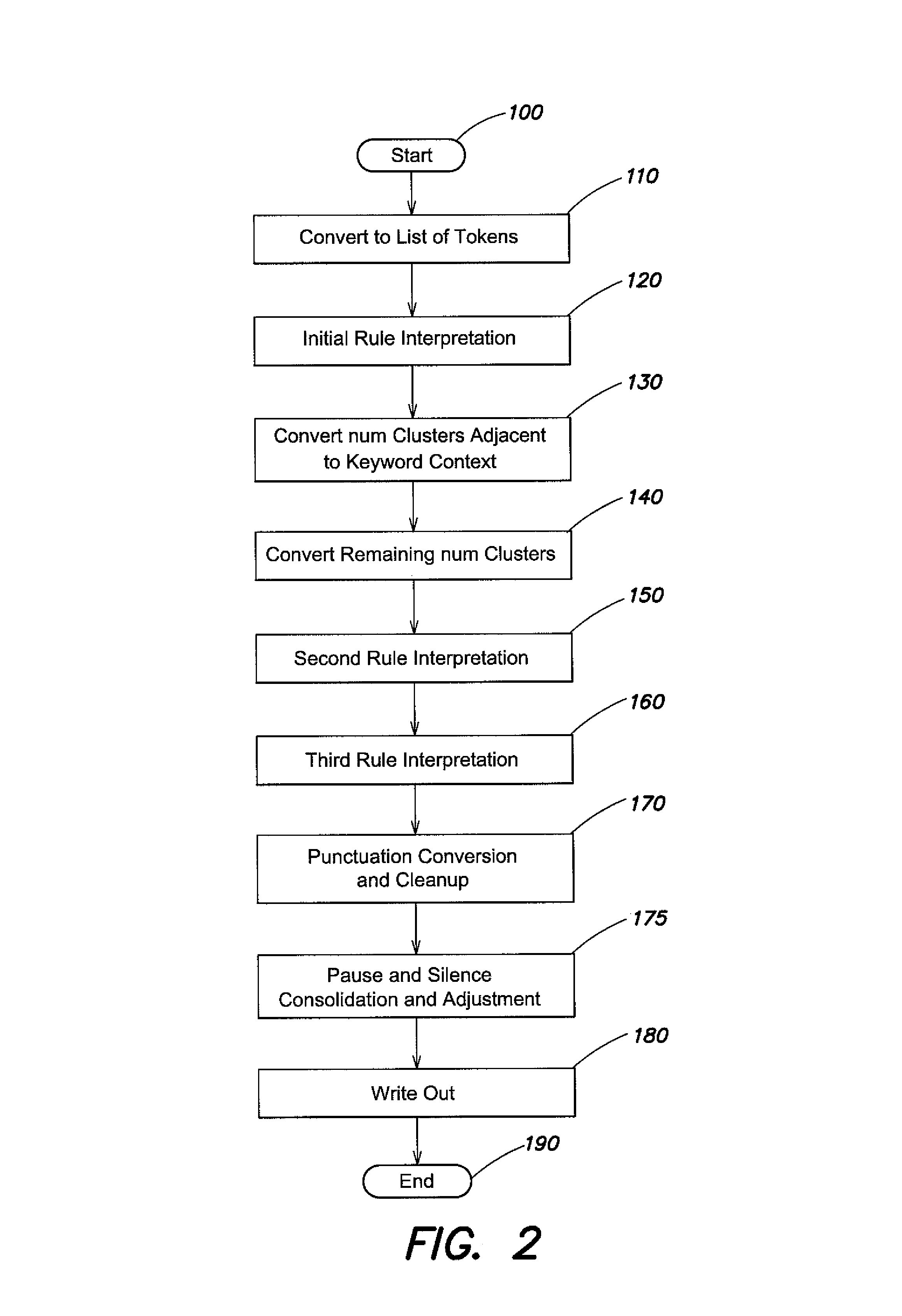 System and method for post processing speech recognition output