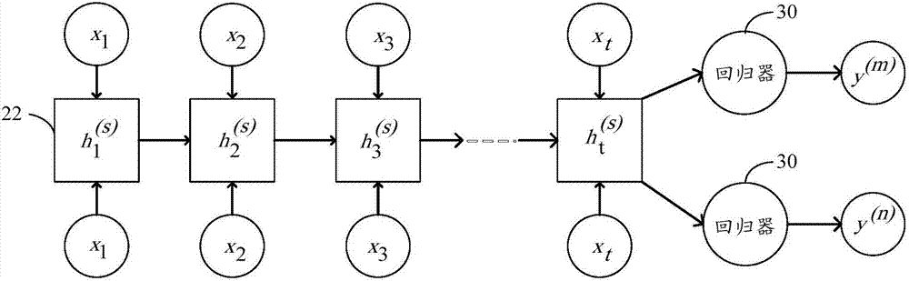 Power load prediction system based on long short term memory neural network