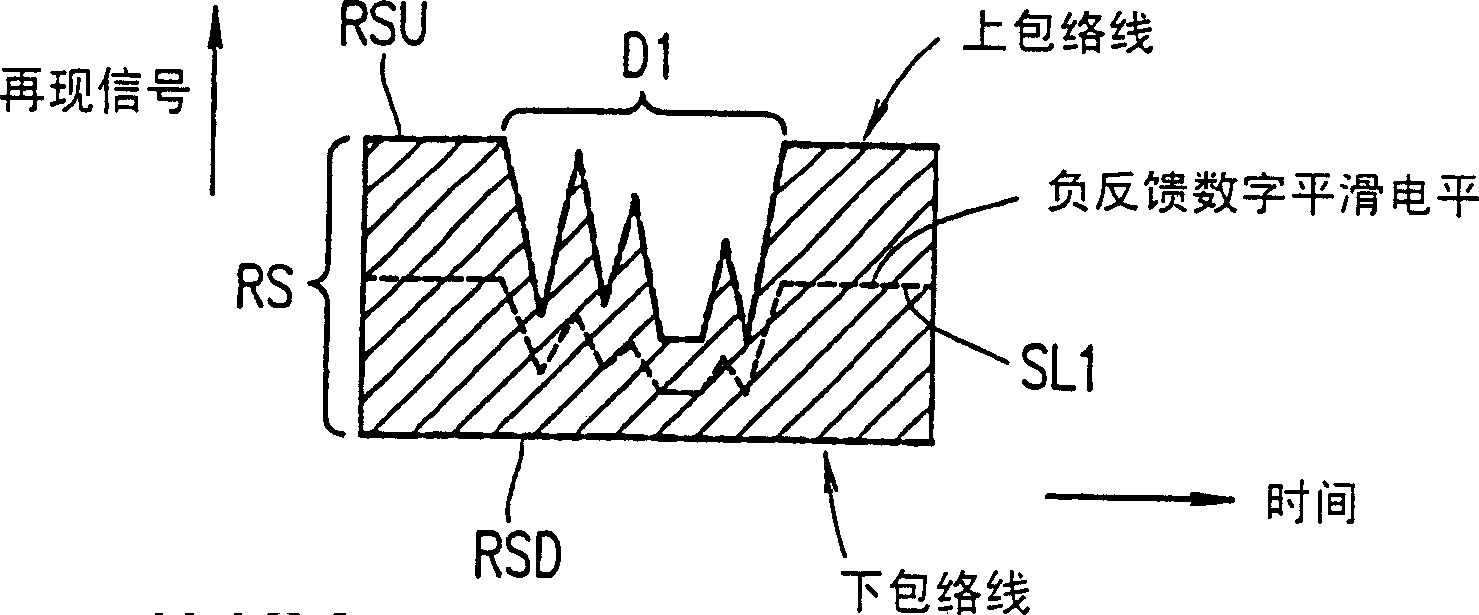 Waveshaping reshaping equipment