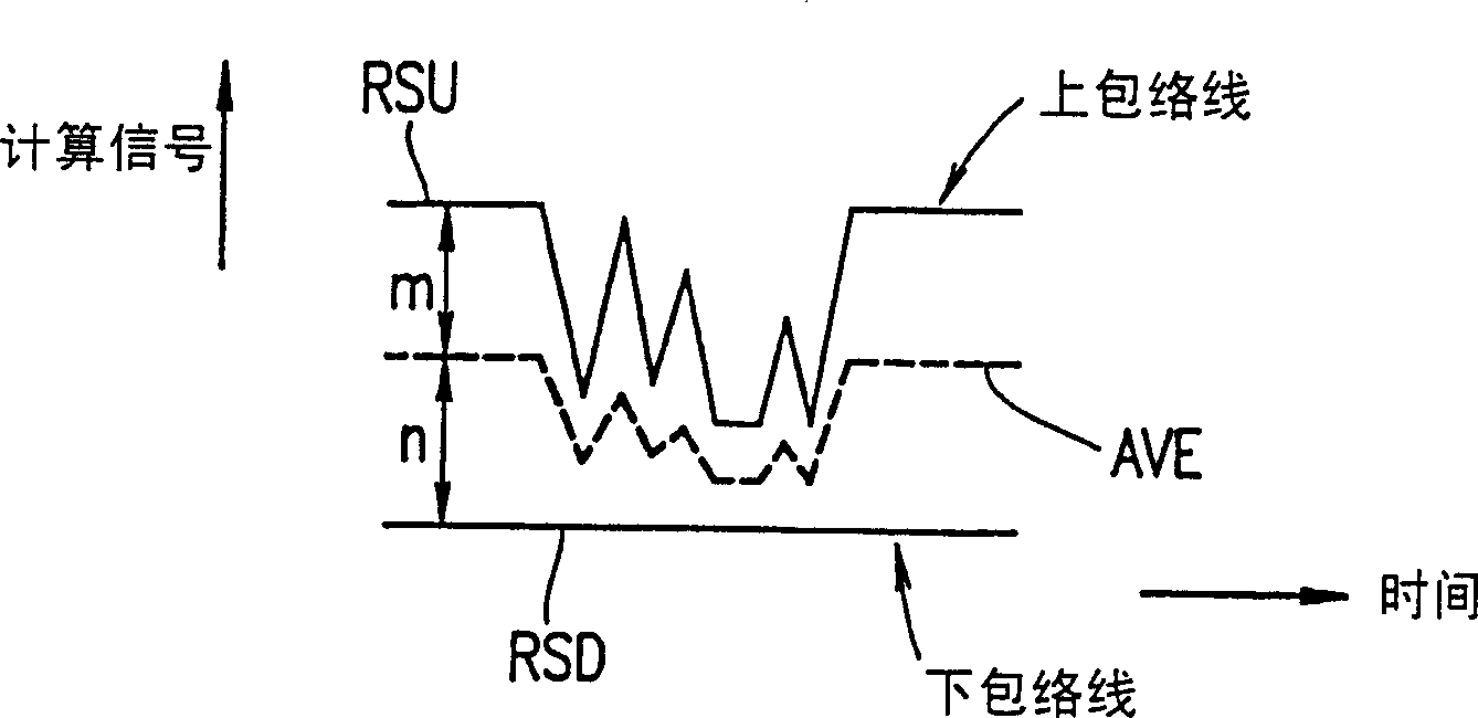 Waveshaping reshaping equipment