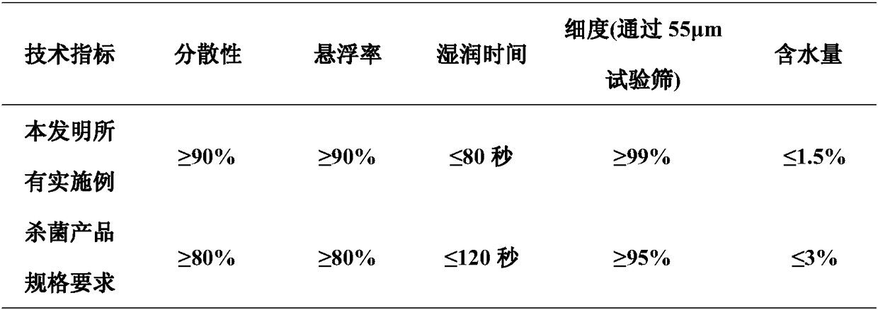 Sterilization composition containing fenbendazole and copper preparation