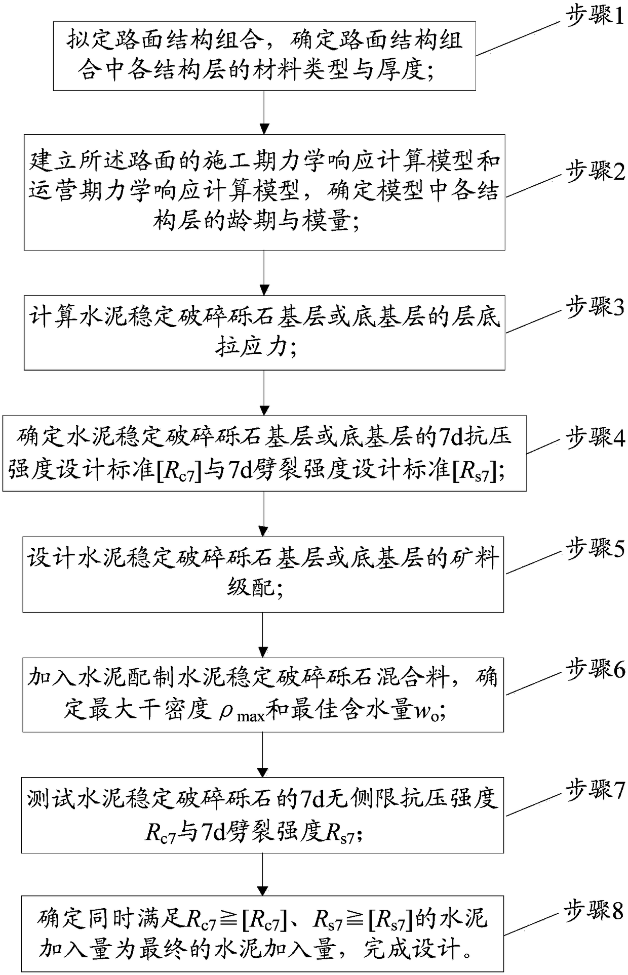 Design method for cement-stabilized broken gravel base or subbase integrated with structure