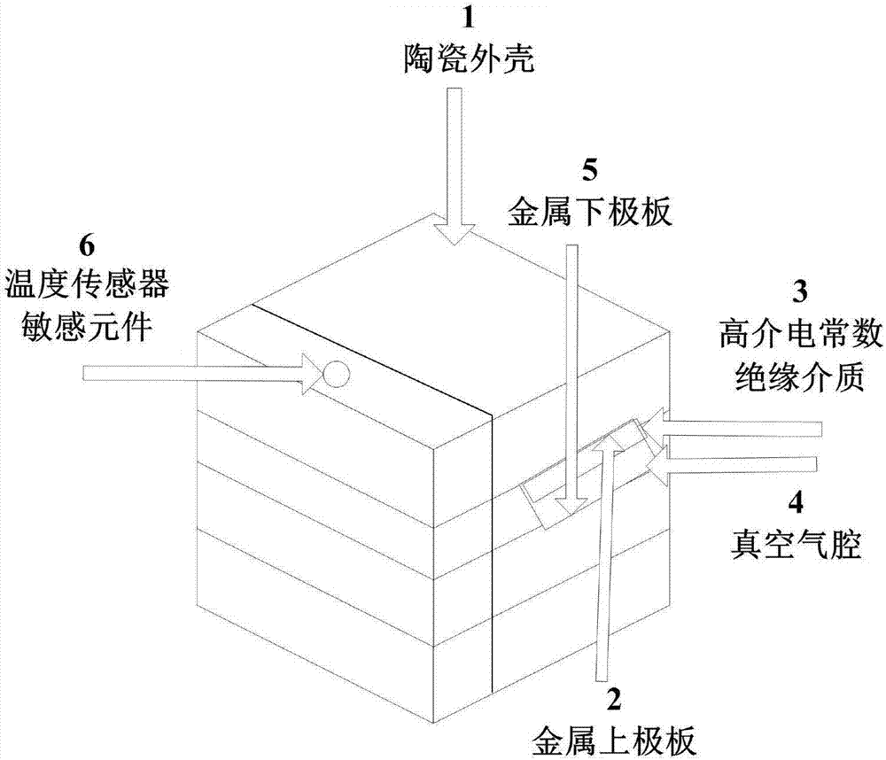 High-temperature and high-pressure liquid pressure and temperature measurement sensor based on ceramic package