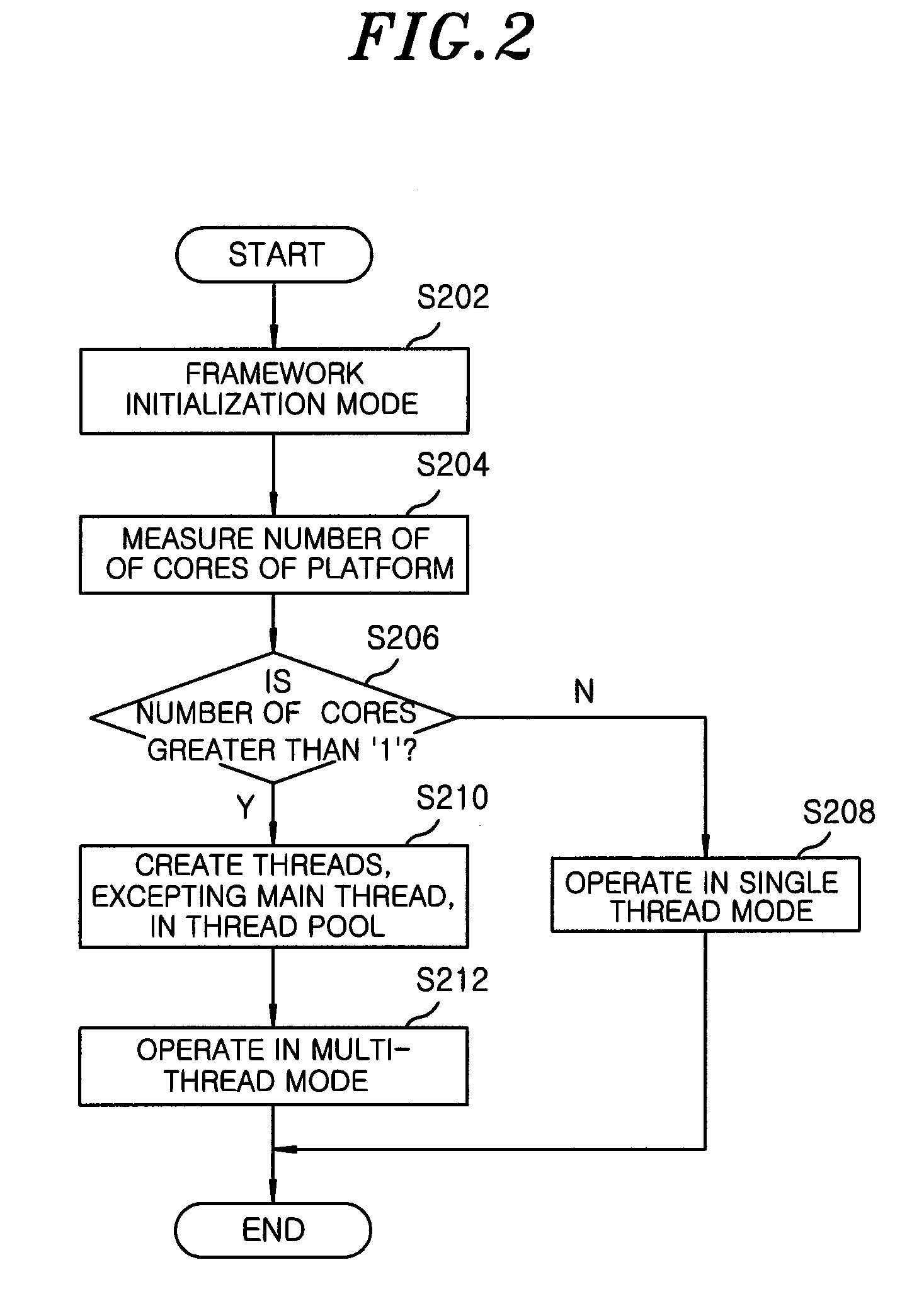 Multithreading framework supporting dynamic load balancing and multithread processing method using the same