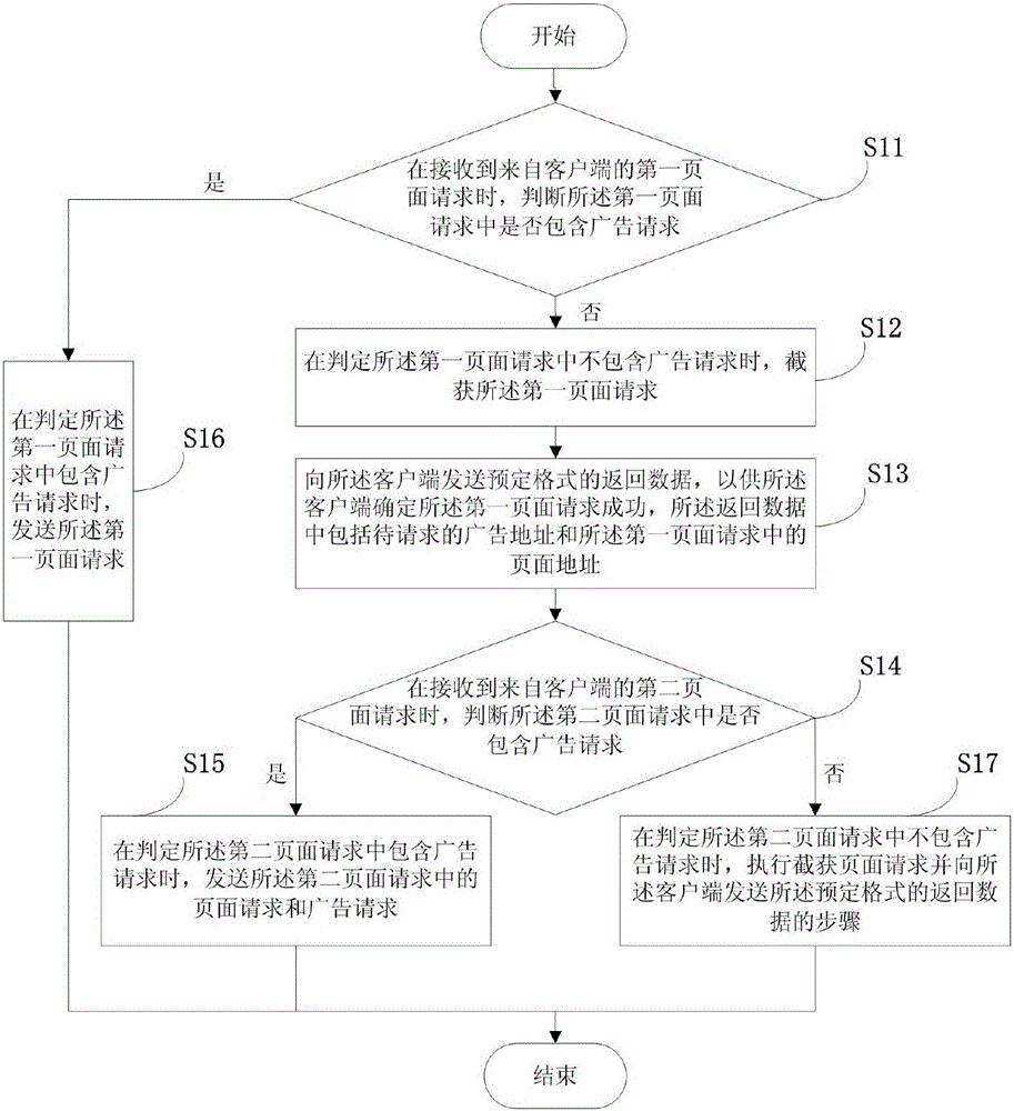 Advertisement insertion method, apparatus and system, server and client