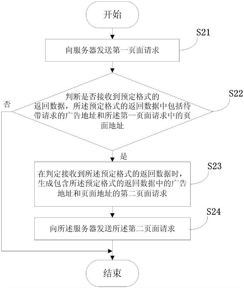 Advertisement insertion method, apparatus and system, server and client