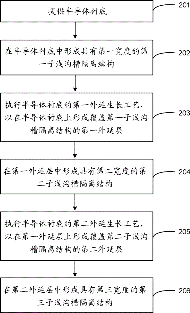 Shallow trench isolation structure and manufacturing method thereof