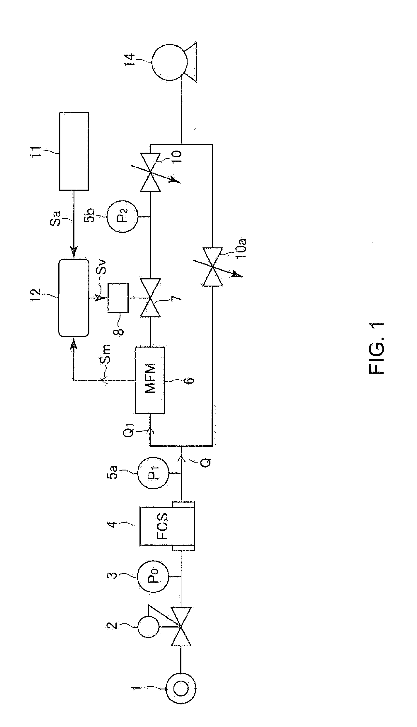 Apparatus for dividing and supplying gas and method for dividing and supplying gas by use of this apparatus