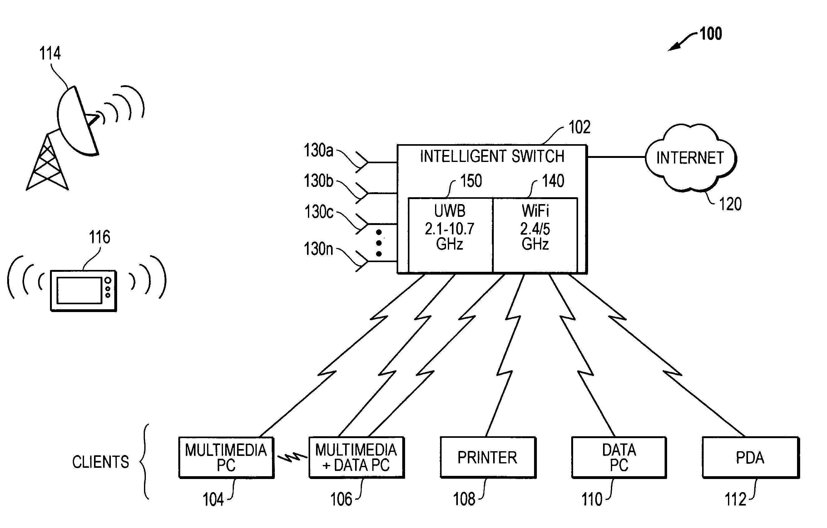 Systems and methods for RF spectrum management