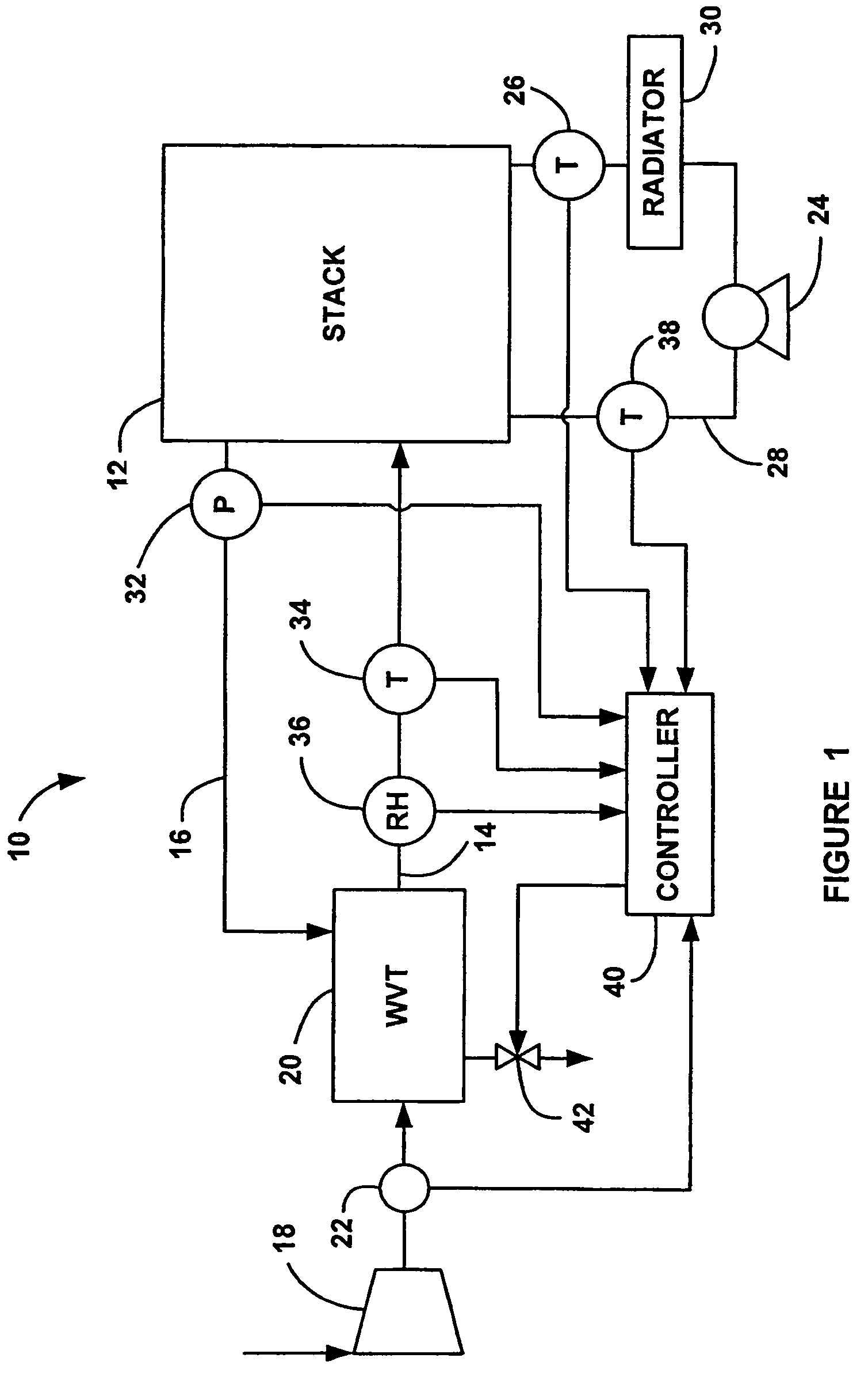 Multiple pressure regime control to minimize RH excursions during transients