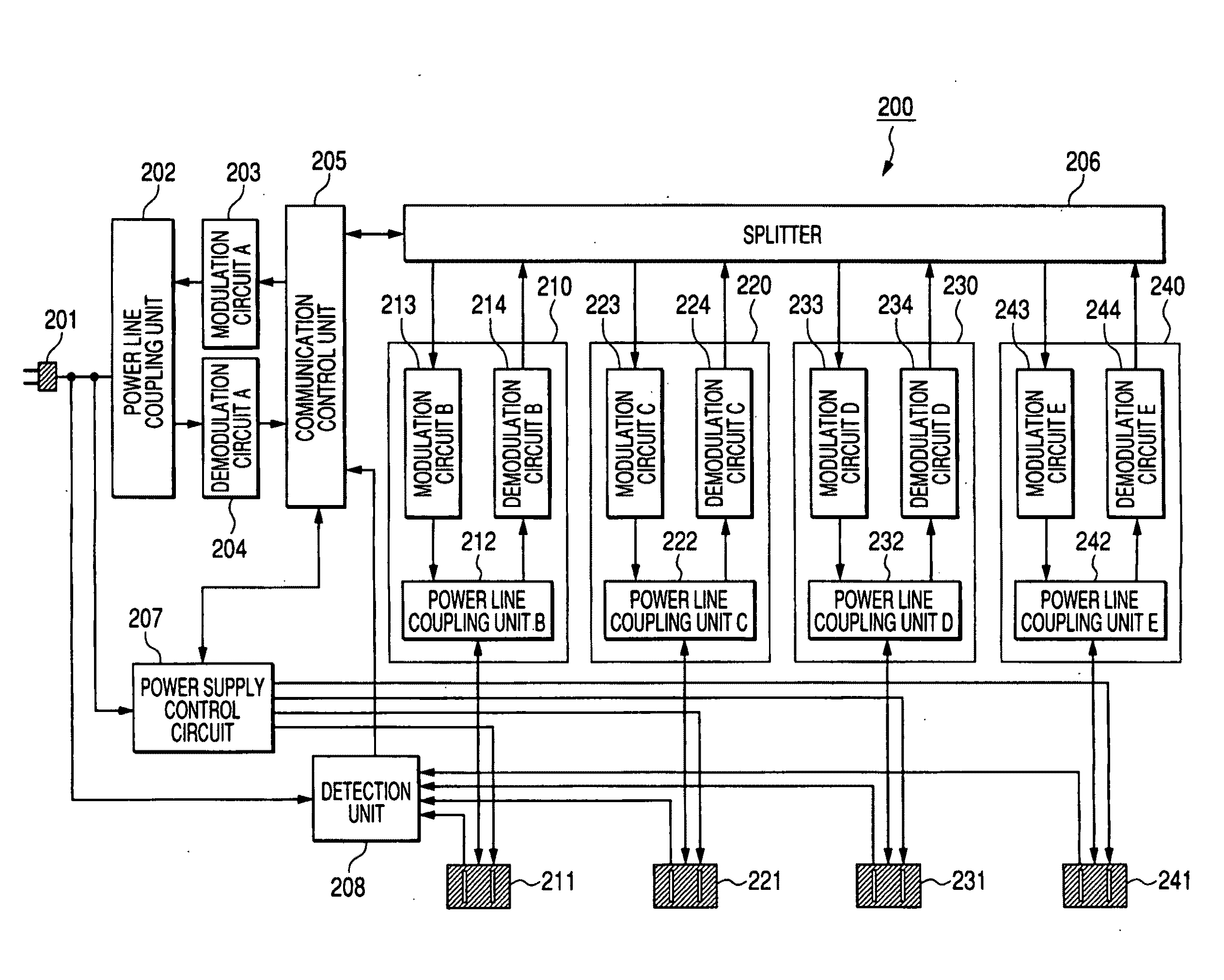 Communication control apparatus