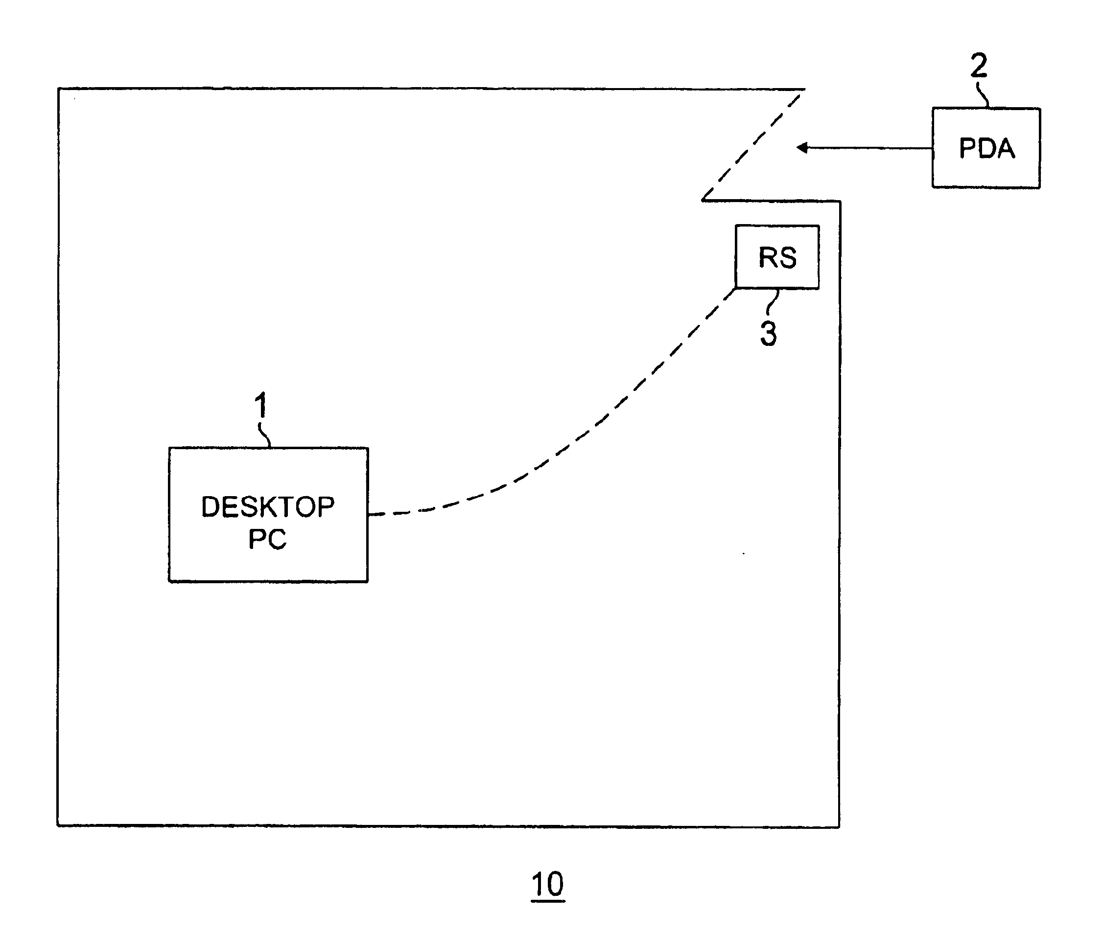 Method and apparatus for synchronizing device information