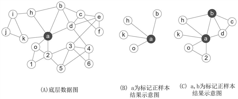 Interactive community search method and device based on graph neural network