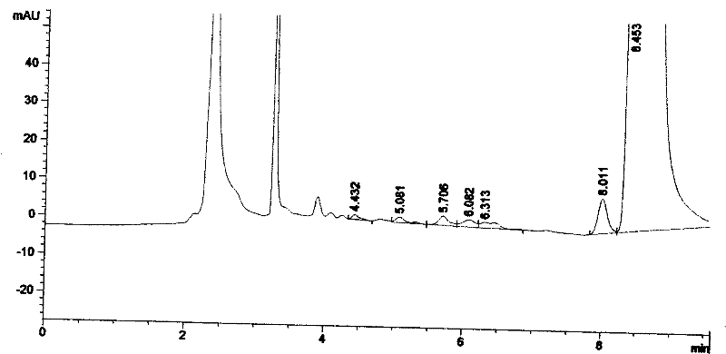 Method for verifying pomegranate rind extract
