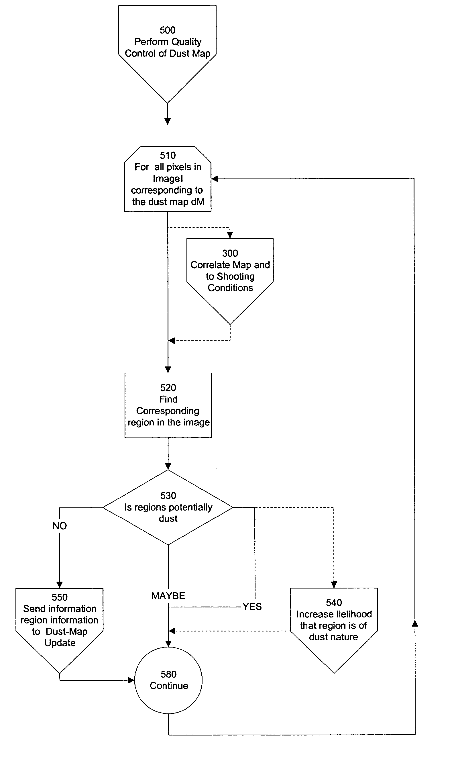 Digital image acquisition and processing system