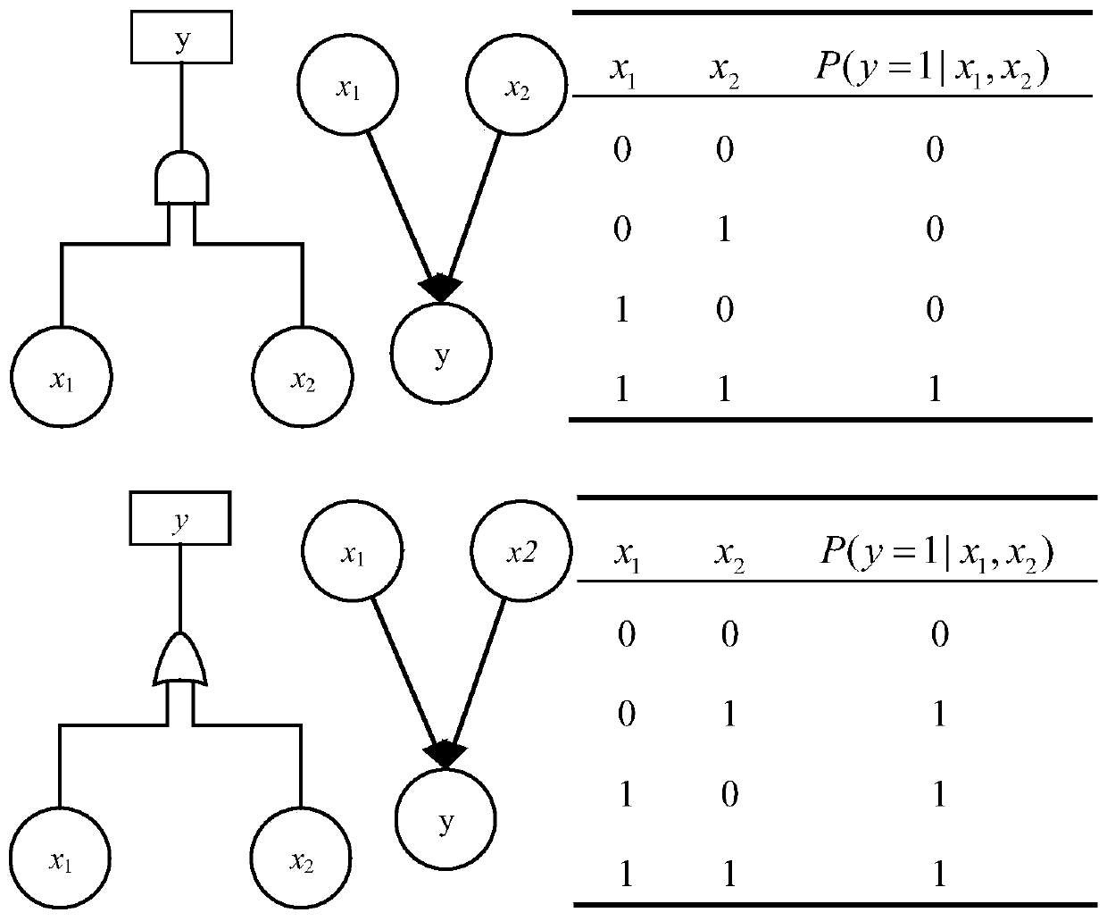 Tunnel risk evaluation method based on fuzzy polymorphic Bayesian network