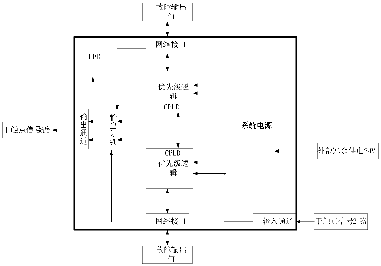 Locking control priority selection module for instrument control system of nuclear power plant