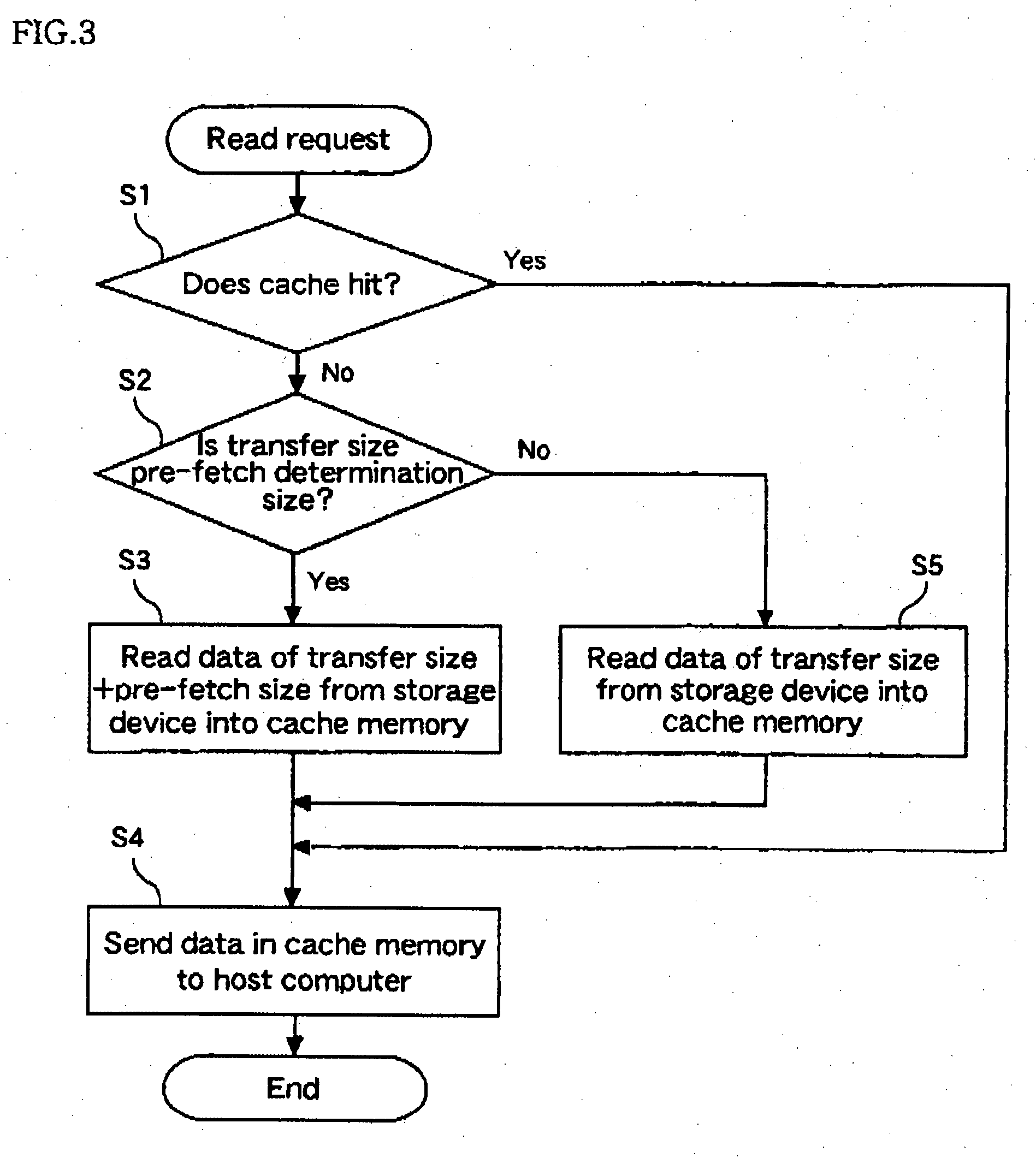 Data storage device and method thereof