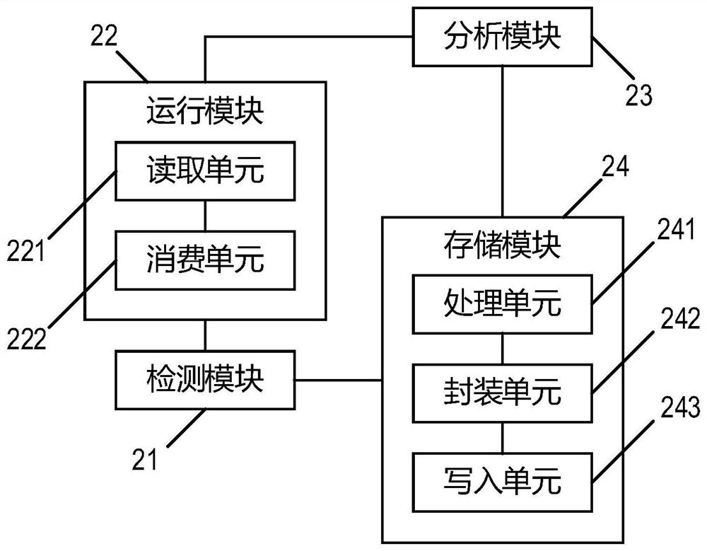 Spark application program control method and control device