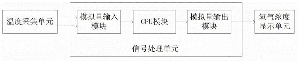 Concentration measuring system of hydrogen in containment vessel